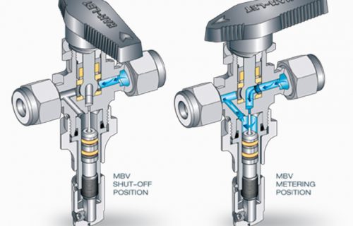 Ham-Let Mettering Valves